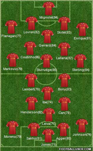 Liverpool Formation 2014