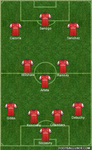 Arsenal Formation 2014