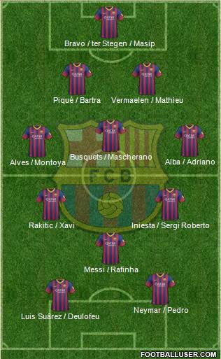 F.C. Barcelona Formation 2014