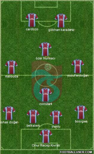 Trabzonspor Formation 2014