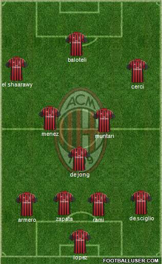 A.C. Milan Formation 2014
