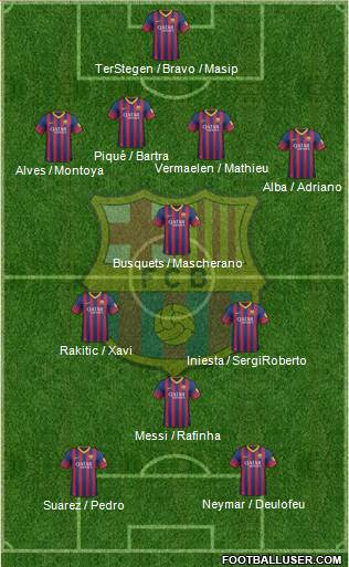 F.C. Barcelona Formation 2014