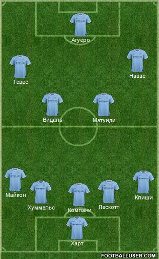 Manchester City Formation 2014