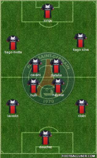 Paris Saint-Germain Formation 2014