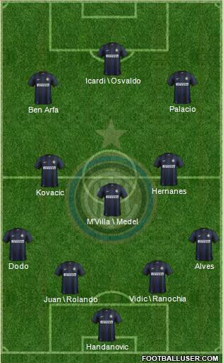 F.C. Internazionale Formation 2014