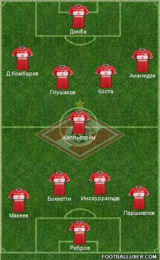 Spartak Moscow Formation 2014