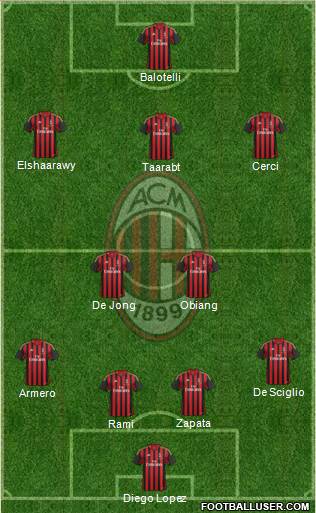 A.C. Milan Formation 2014