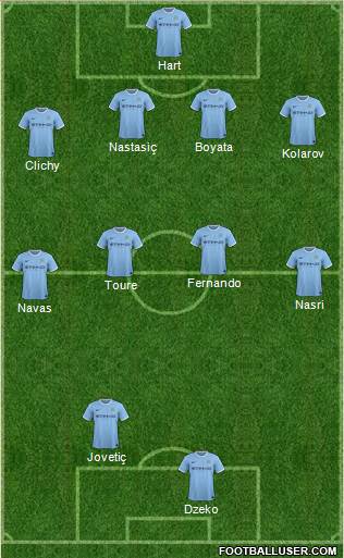 Manchester City Formation 2014