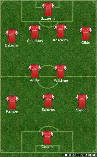Arsenal Formation 2014