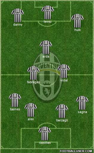 Juventus Formation 2014