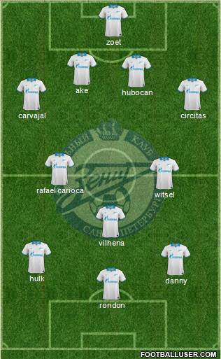 Zenit St. Petersburg Formation 2014