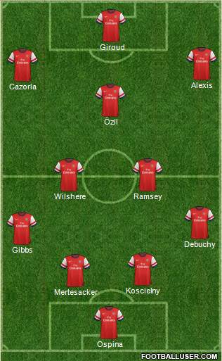 Arsenal Formation 2014