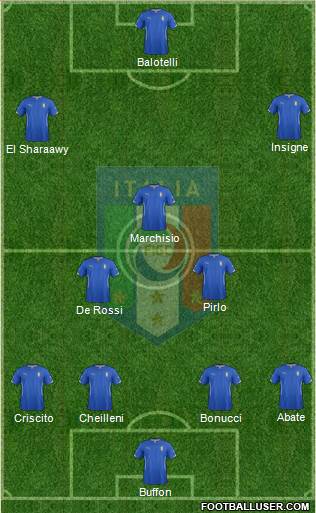 Italy Formation 2014