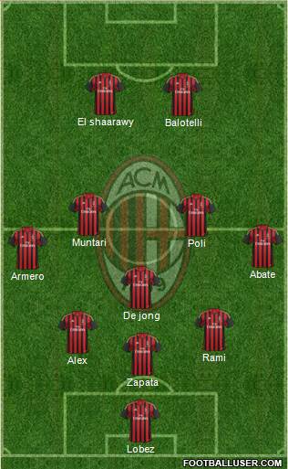 A.C. Milan Formation 2014