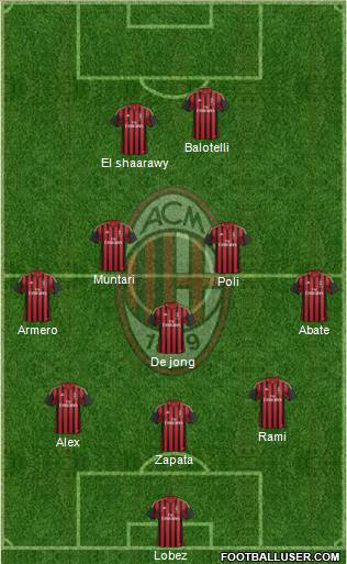 A.C. Milan Formation 2014