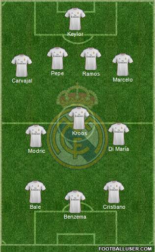Real Madrid C.F. Formation 2014