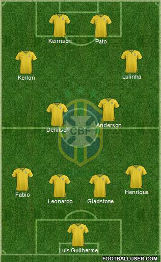 Brazil Formation 2014