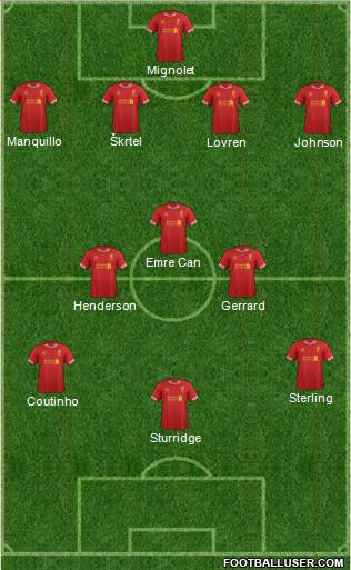 Liverpool Formation 2014