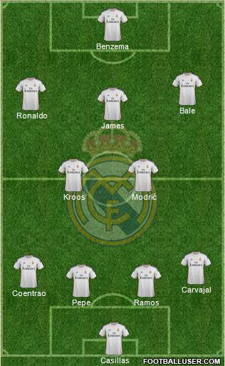 Real Madrid C.F. Formation 2014