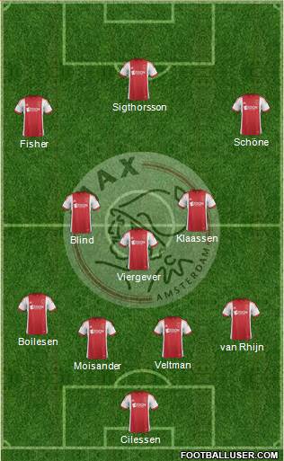 AFC Ajax Formation 2014