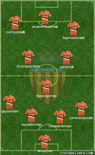 Valencia C.F., S.A.D. Formation 2014