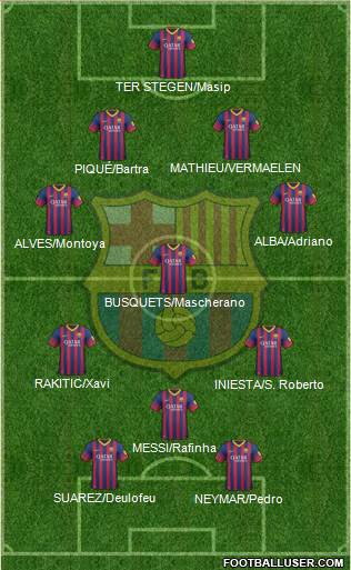 F.C. Barcelona Formation 2014