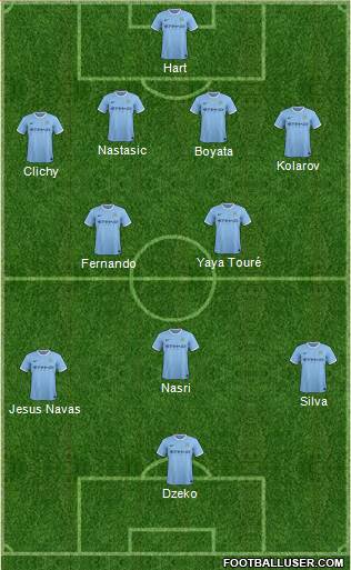 Manchester City Formation 2014