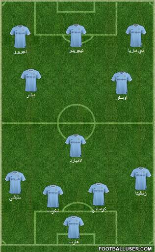 Manchester City Formation 2014