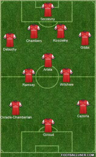 Arsenal Formation 2014