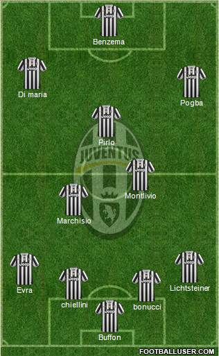 Juventus Formation 2014
