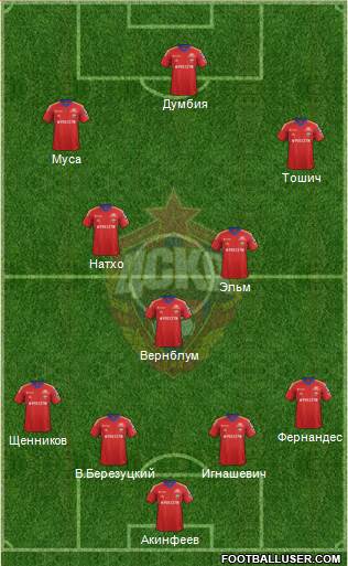 CSKA Moscow Formation 2014