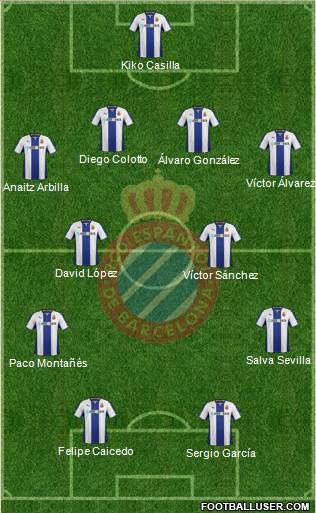 R.C.D. Espanyol de Barcelona S.A.D. Formation 2014