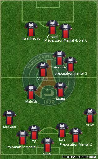Paris Saint-Germain Formation 2014