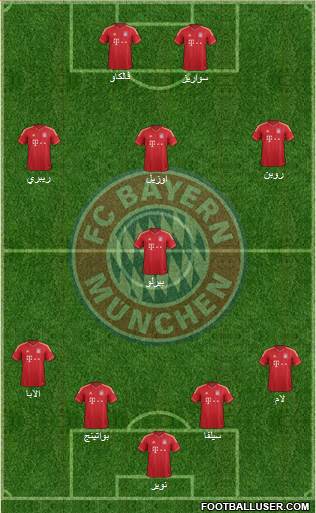 FC Bayern München Formation 2014