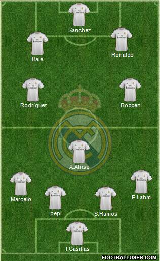 Real Madrid C.F. Formation 2014