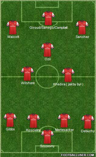 Arsenal Formation 2014