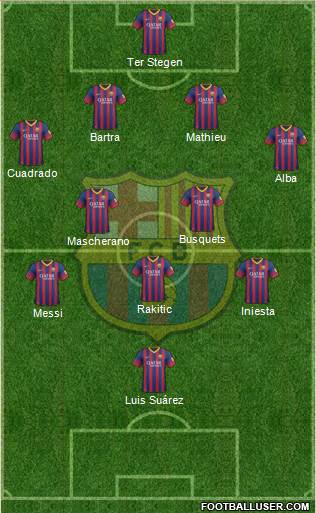 F.C. Barcelona Formation 2014