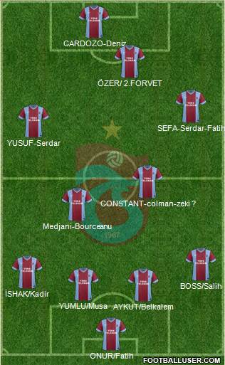 Trabzonspor Formation 2014