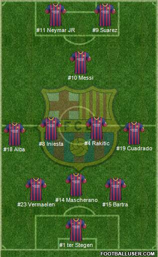 F.C. Barcelona Formation 2014