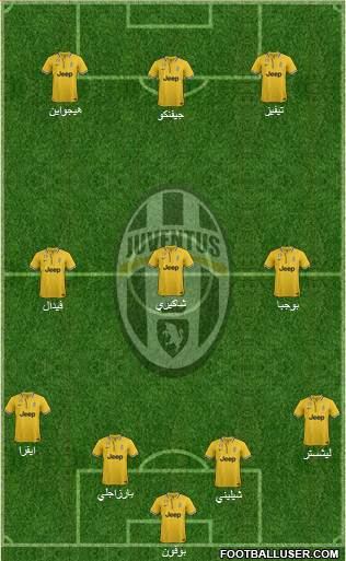 Juventus Formation 2014