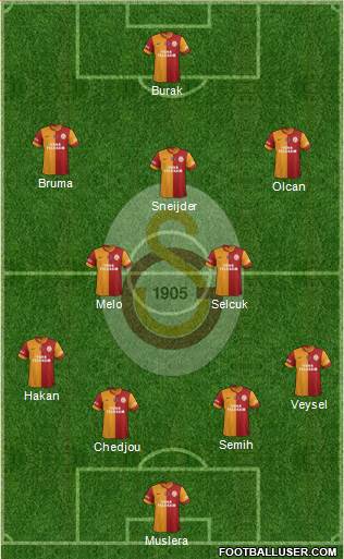 Galatasaray SK Formation 2014