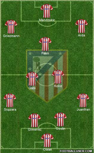 C. Atlético Madrid S.A.D. Formation 2014