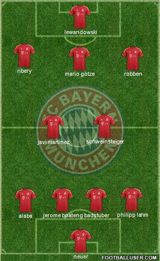 FC Bayern München Formation 2014