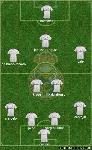 Real Madrid C.F. Formation 2014