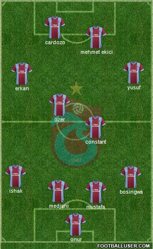 Trabzonspor Formation 2014