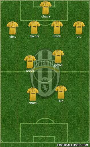 Juventus Formation 2014