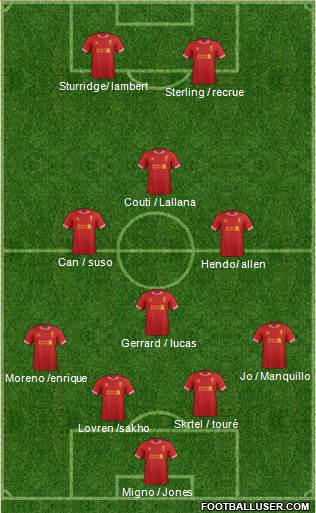 Liverpool Formation 2014