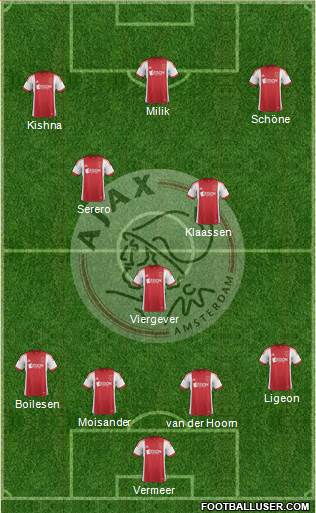 AFC Ajax Formation 2014
