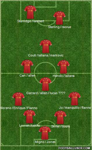 Liverpool Formation 2014