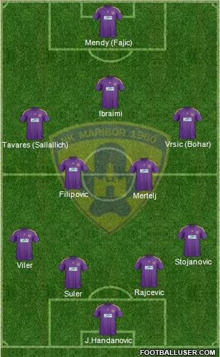 NK Maribor Formation 2014